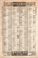 昭和10年4月1日現在大阪電話番号簿 0380ページのサムネイル