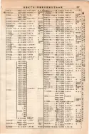 昭和10年4月1日現在大阪電話番号簿 0381ページのサムネイル