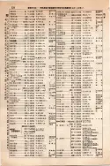 昭和10年4月1日現在大阪電話番号簿 0382ページのサムネイル