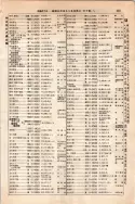 昭和10年4月1日現在大阪電話番号簿 0387ページのサムネイル
