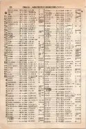 昭和10年4月1日現在大阪電話番号簿 0390ページのサムネイル