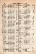 昭和10年4月1日現在大阪電話番号簿 0392ページのサムネイル