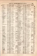 昭和10年4月1日現在大阪電話番号簿 0393ページのサムネイル