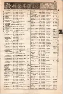 昭和10年4月1日現在大阪電話番号簿 0397ページのサムネイル