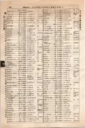 昭和10年4月1日現在大阪電話番号簿 0402ページのサムネイル
