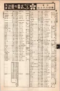昭和10年4月1日現在大阪電話番号簿 0403ページのサムネイル