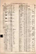昭和10年4月1日現在大阪電話番号簿 0412ページのサムネイル