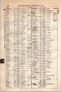 昭和10年4月1日現在大阪電話番号簿 0414ページのサムネイル