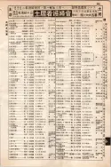 昭和10年4月1日現在大阪電話番号簿 0419ページのサムネイル