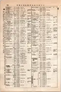 昭和10年4月1日現在大阪電話番号簿 0422ページのサムネイル