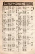 昭和10年4月1日現在大阪電話番号簿 0428ページのサムネイル