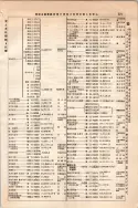 昭和10年4月1日現在大阪電話番号簿 0429ページのサムネイル
