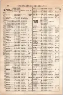 昭和10年4月1日現在大阪電話番号簿 0430ページのサムネイル