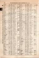 昭和10年4月1日現在大阪電話番号簿 0436ページのサムネイル