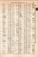 昭和10年4月1日現在大阪電話番号簿 0437ページのサムネイル