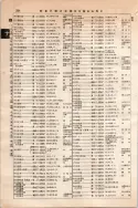 昭和10年4月1日現在大阪電話番号簿 0438ページのサムネイル