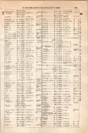 昭和10年4月1日現在大阪電話番号簿 0441ページのサムネイル