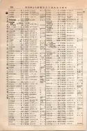 昭和10年4月1日現在大阪電話番号簿 0444ページのサムネイル