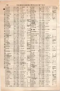 昭和10年4月1日現在大阪電話番号簿 0446ページのサムネイル