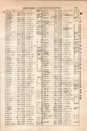 昭和10年4月1日現在大阪電話番号簿 0447ページのサムネイル