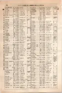 昭和10年4月1日現在大阪電話番号簿 0450ページのサムネイル