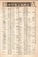 昭和10年4月1日現在大阪電話番号簿 0451ページのサムネイル