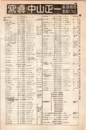 昭和10年4月1日現在大阪電話番号簿 0453ページのサムネイル