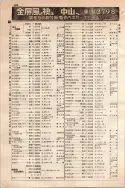 昭和10年4月1日現在大阪電話番号簿 0454ページのサムネイル