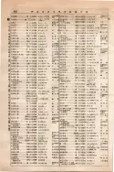 昭和10年4月1日現在大阪電話番号簿 0456ページのサムネイル
