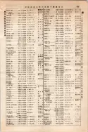 昭和10年4月1日現在大阪電話番号簿 0461ページのサムネイル