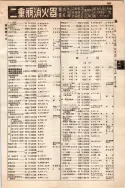 昭和10年4月1日現在大阪電話番号簿 0463ページのサムネイル