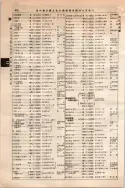 昭和10年4月1日現在大阪電話番号簿 0464ページのサムネイル