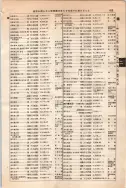 昭和10年4月1日現在大阪電話番号簿 0467ページのサムネイル