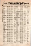 昭和10年4月1日現在大阪電話番号簿 0472ページのサムネイル