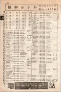 昭和10年4月1日現在大阪電話番号簿 0490ページのサムネイル