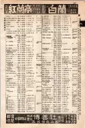 昭和10年4月1日現在大阪電話番号簿 0493ページのサムネイル