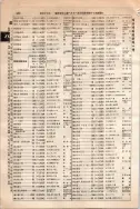 昭和10年4月1日現在大阪電話番号簿 0494ページのサムネイル