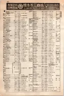昭和10年4月1日現在大阪電話番号簿 0496ページのサムネイル