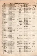 昭和10年4月1日現在大阪電話番号簿 0500ページのサムネイル