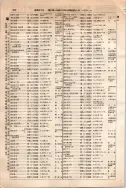昭和10年4月1日現在大阪電話番号簿 0504ページのサムネイル