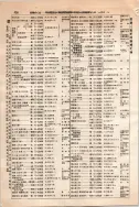 昭和10年4月1日現在大阪電話番号簿 0510ページのサムネイル