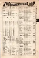 昭和10年4月1日現在大阪電話番号簿 0513ページのサムネイル