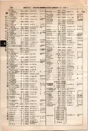 昭和10年4月1日現在大阪電話番号簿 0514ページのサムネイル