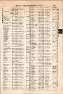 昭和10年4月1日現在大阪電話番号簿 0515ページのサムネイル