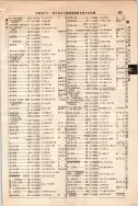 昭和10年4月1日現在大阪電話番号簿 0517ページのサムネイル