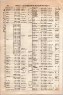 昭和10年4月1日現在大阪電話番号簿 0526ページのサムネイル