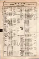 昭和10年4月1日現在大阪電話番号簿 0528ページのサムネイル