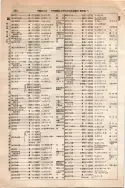 昭和10年4月1日現在大阪電話番号簿 0534ページのサムネイル