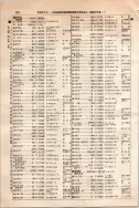 昭和10年4月1日現在大阪電話番号簿 0538ページのサムネイル