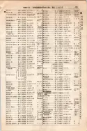 昭和10年4月1日現在大阪電話番号簿 0539ページのサムネイル